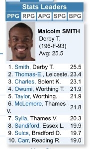 20200220-Malcolm Smith Stats